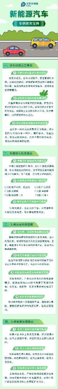 24.【防災(zāi)寶典】保護我方新能源車，防臺指南請查收！