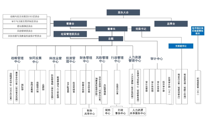 組織架構圖20250326（新）